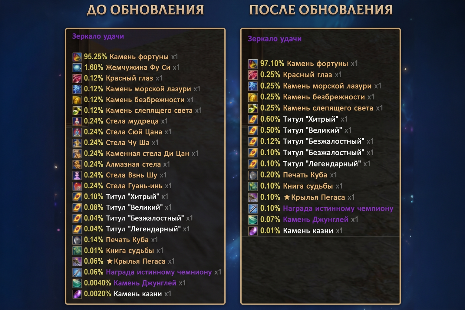 Update #36 — Reward Actualization and Guild Feature Improvements